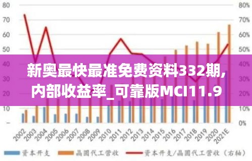 新奧最快最準免費資料332期,內部收益率_可靠版MCI11.9