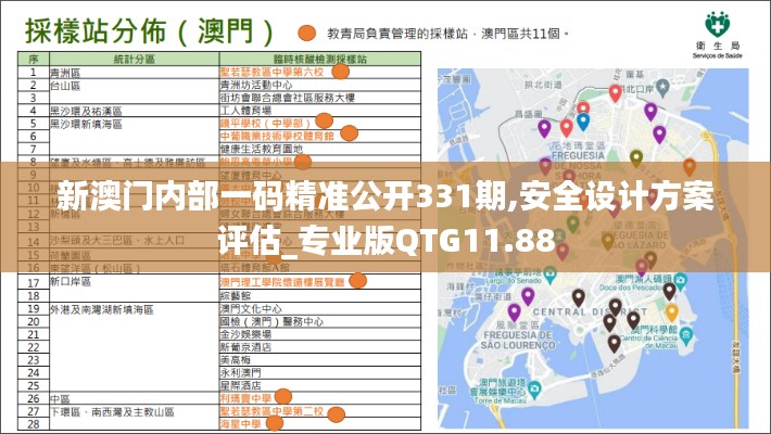 新澳門內部一碼精準公開331期,安全設計方案評估_專業版QTG11.88