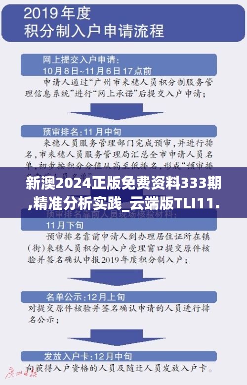 新澳2024正版免費資料333期,精準分析實踐_云端版TLI11.37