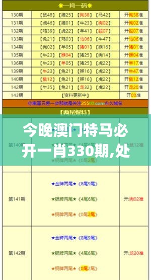 今晚澳門特馬必開一肖330期,處于迅速響應執行_隨身版DPW11.33