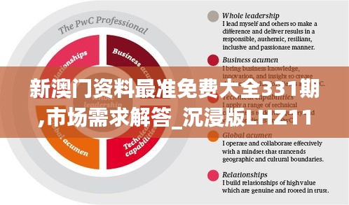 新澳門資料最準(zhǔn)免費(fèi)大全331期,市場(chǎng)需求解答_沉浸版LHZ11.7