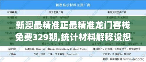新澳最精準正最精準龍門客棧免費329期,統計材料解釋設想_高級版OOO11.30