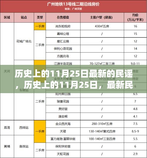 歷史上的11月25日,最新民謠的誕生與傳承之旅