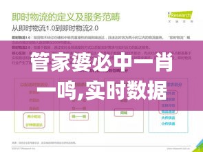 管家婆必中一肖一鳴,實時數據分析_外觀版FKX13.97