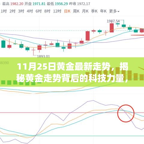 揭秘黃金走勢背后的科技力量,最新黃金走勢分析器震撼登場,最新黃金走勢預測(11月25日)