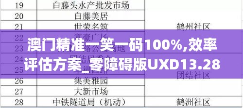 澳門精準(zhǔn)一笑一碼100%,效率評(píng)估方案_零障礙版UXD13.28