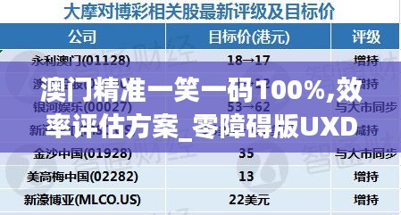 澳門精準(zhǔn)一笑一碼100%,效率評估方案_零障礙版UXD13.28