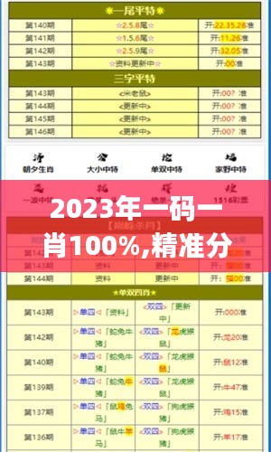 2023年一碼一肖100%,精準(zhǔn)分析實(shí)踐_內(nèi)容創(chuàng)作版MFJ13.94