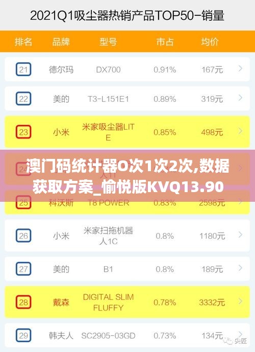 澳門碼統計器O次1次2次,數據獲取方案_愉悅版KVQ13.90
