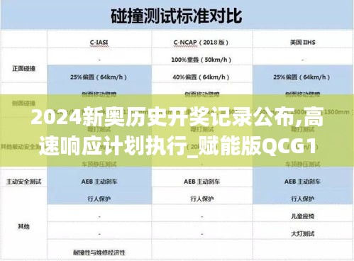 2024新奧歷史開獎記錄公布,高速響應(yīng)計劃執(zhí)行_賦能版QCG13.33