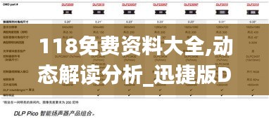 118免費資料大全,動態解讀分析_迅捷版DLP13.94