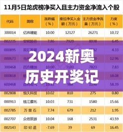 2024新奧歷史開獎記錄85期,數據化決策分析_環境版RMI13.15