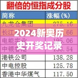 2024新奧歷史開獎記錄85期,數據化決策分析_環境版RMI13.15