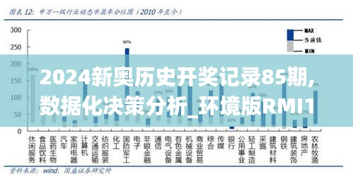 2024新奧歷史開獎記錄85期,數據化決策分析_環境版RMI13.15