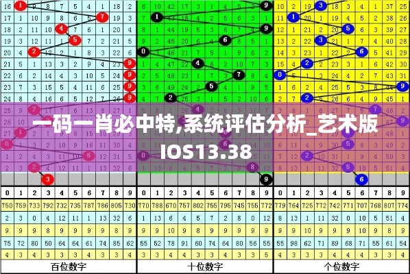 一碼一肖必中特,系統評估分析_藝術版IOS13.38