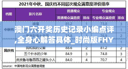 澳門六開獎歷史記錄小編點評,全身心解答具體_時尚版FHY13.57