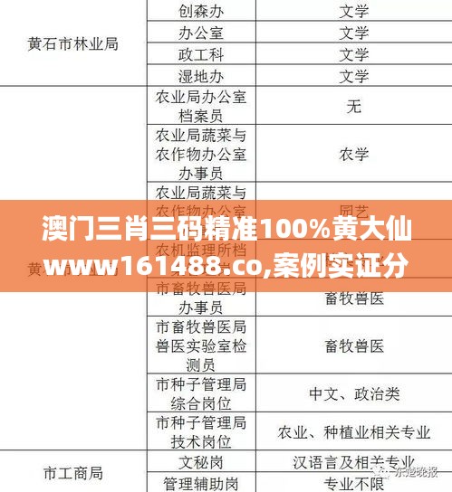 澳門三肖三碼精準100%黃大仙www161488.co,案例實證分析_品味版FUB13.37