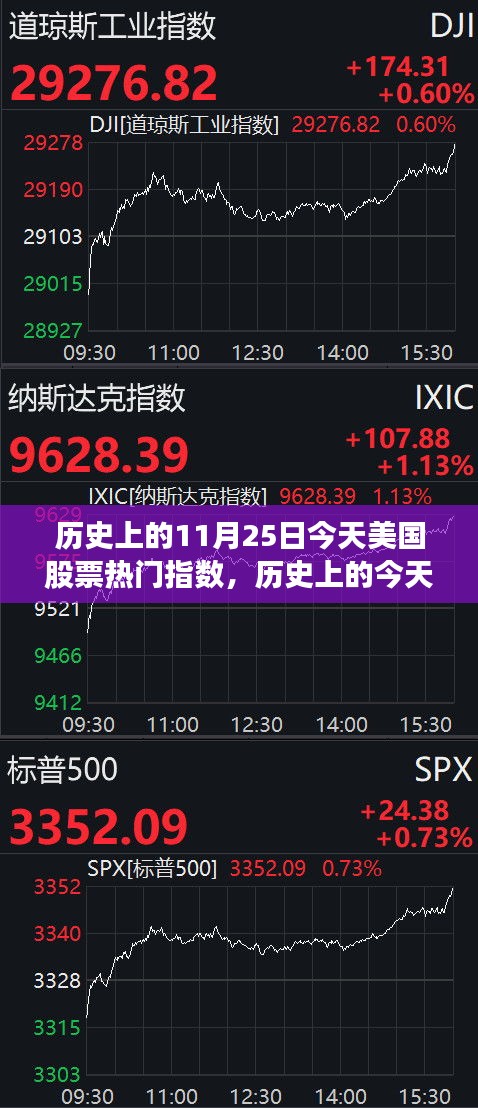 美國股票熱門指數的高科技革新之旅，歷史上的今天與未來展望