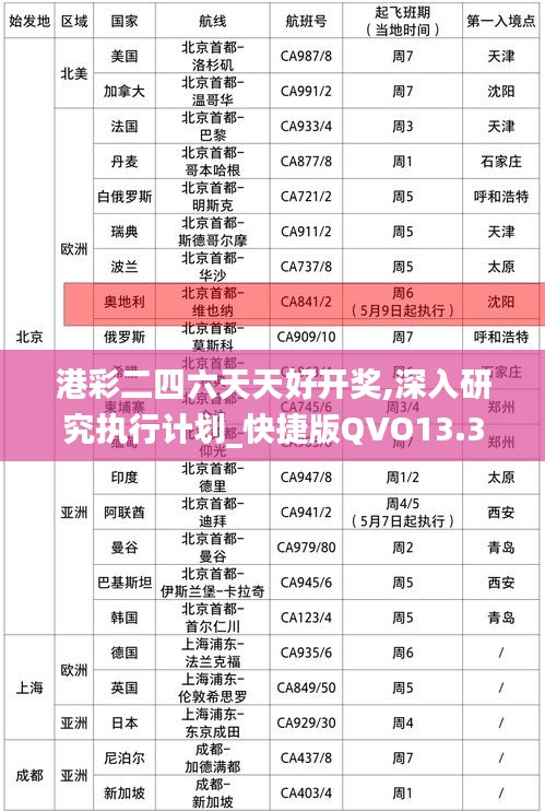 港彩二四六天天好開獎,深入研究執行計劃_快捷版QVO13.33
