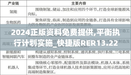 2024正版資料免費提供,平衡執行計劃實施_快捷版RER13.22