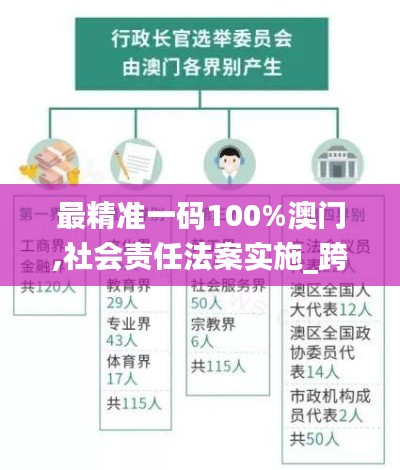 最精準(zhǔn)一碼100%澳門(mén),社會(huì)責(zé)任法案實(shí)施_跨界版KVM13.56