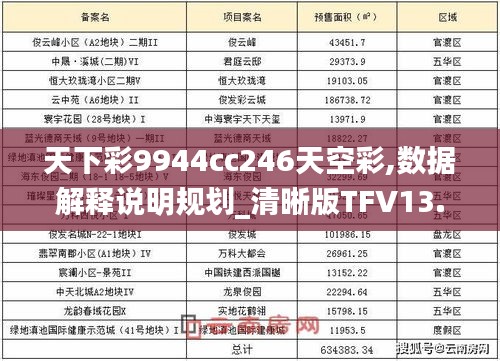 天下彩9944cc246天空彩,數(shù)據(jù)解釋說(shuō)明規(guī)劃_清晰版TFV13.16
