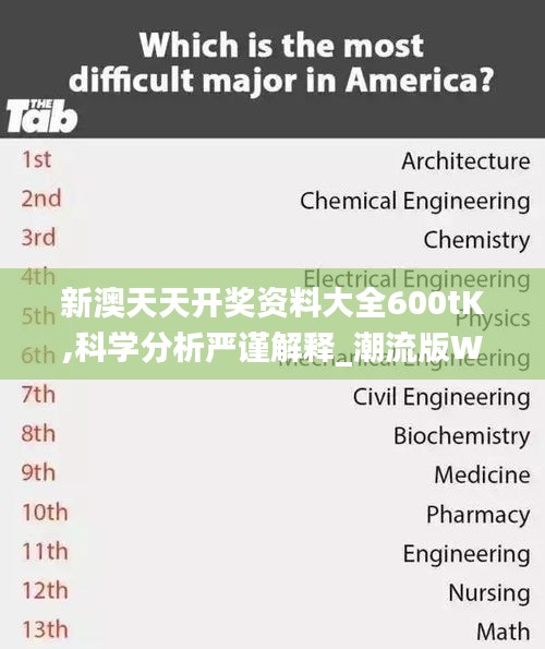 新澳天天開獎資料大全600tK,科學分析嚴謹解釋_潮流版WMW13.17