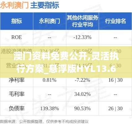 澳門資料免費公開,靈活執行方案_懸浮版HYL13.67