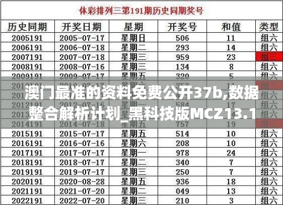澳門最準的資料免費公開37b,數據整合解析計劃_黑科技版MCZ13.10