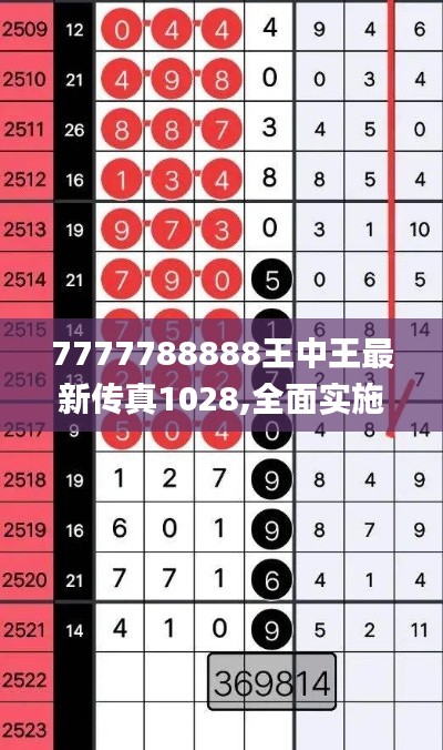 7777788888王中王最新傳真1028,全面實(shí)施策略設(shè)計(jì)_改進(jìn)版DIA13.85