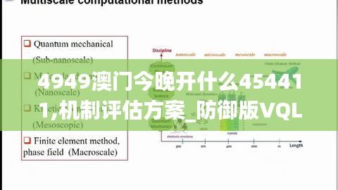 4949澳門今晚開什么454411,機(jī)制評估方案_防御版VQL13.57