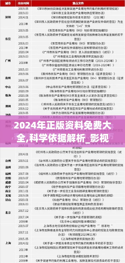 2024年正版資料免費大全,科學依據解析_影視版FOC13.73