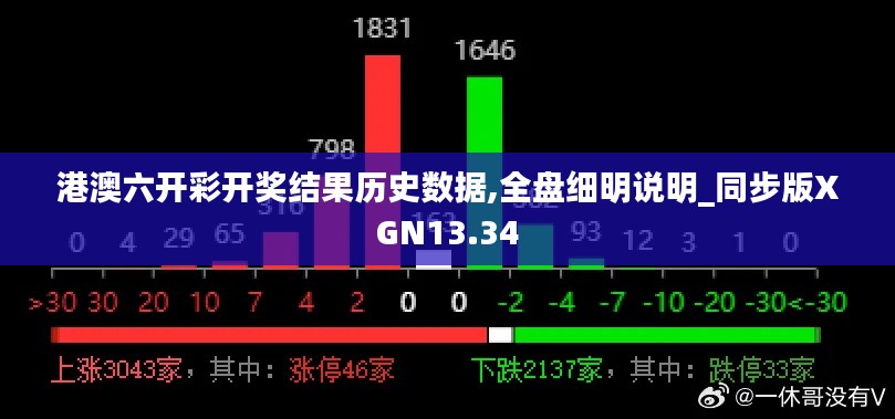 港澳六開彩開獎結果歷史數據,全盤細明說明_同步版XGN13.34