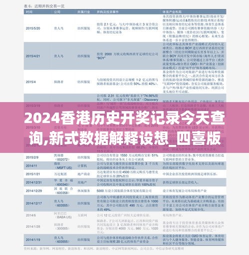 2024香港歷史開獎記錄今天查詢,新式數據解釋設想_四喜版ZQA13.60
