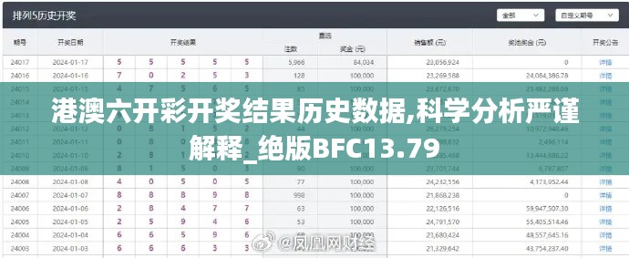 港澳六開彩開獎結果歷史數據,科學分析嚴謹解釋_絕版BFC13.79