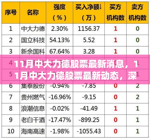 深度解析,中大力德股票最新動態與市場趨勢及行業前景展望