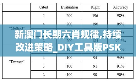 新澳門長(zhǎng)期六肖規(guī)律,持續(xù)改進(jìn)策略_DIY工具版PSK13.80
