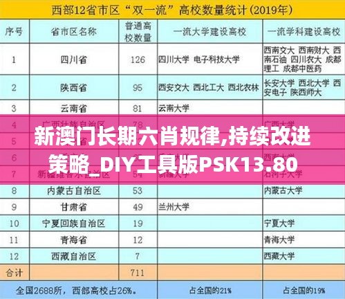 新澳門長(zhǎng)期六肖規(guī)律,持續(xù)改進(jìn)策略_DIY工具版PSK13.80