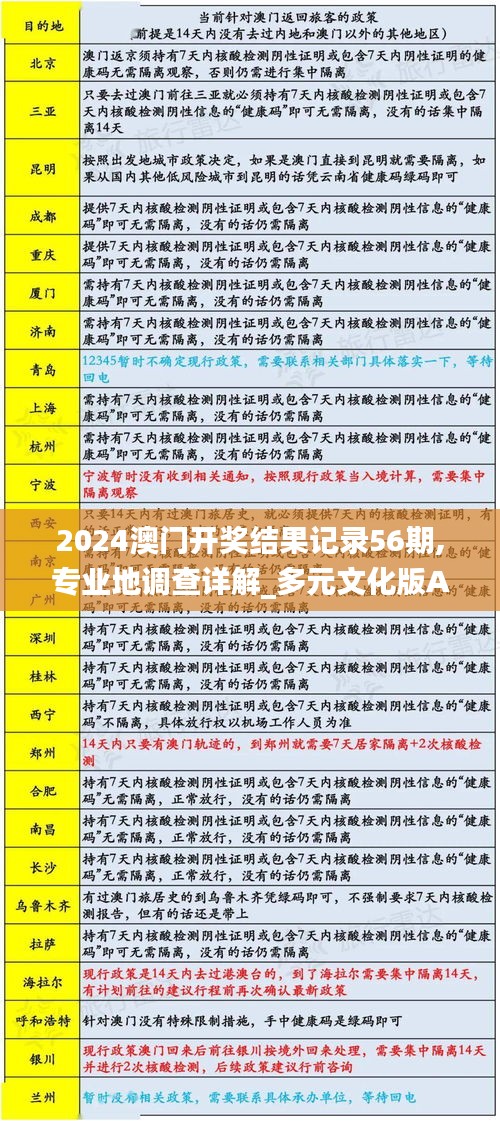 2024澳門開獎結果記錄56期,專業地調查詳解_多元文化版ABS13.38