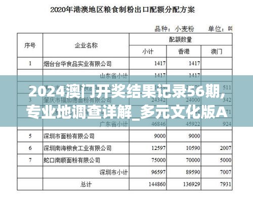 2024澳門開獎結果記錄56期,專業地調查詳解_多元文化版ABS13.38