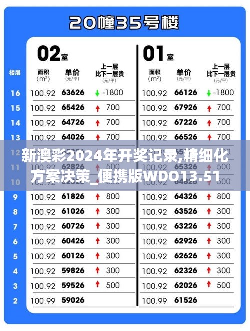 新澳彩2024年開獎記錄,精細化方案決策_便攜版WDO13.51