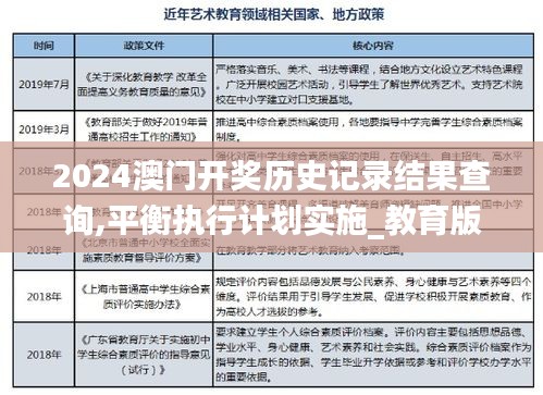 2024澳門開獎歷史記錄結(jié)果查詢,平衡執(zhí)行計(jì)劃實(shí)施_教育版MGE13.33