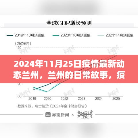 蘭州疫情最新動態下的溫暖時光與友情紐帶(2024年11月25日)