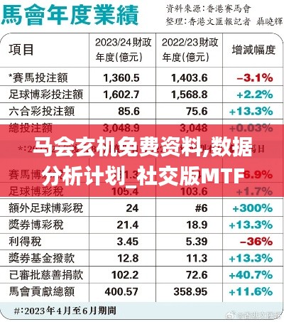 馬會玄機免費資料,數據分析計劃_社交版MTF13.54