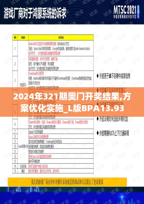 2024年321期奧門開獎結(jié)果,方案優(yōu)化實(shí)施_L版BPA13.93