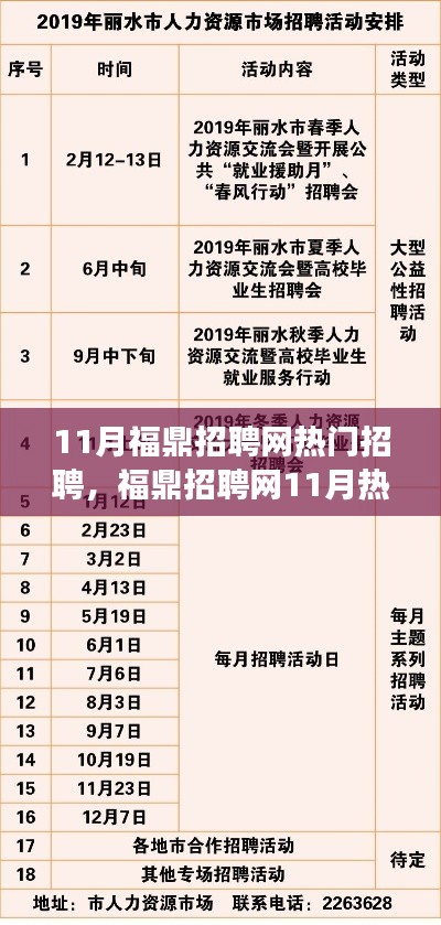 福鼎招聘網11月盛況回顧,探尋職場新動向,熱門崗位一網打盡