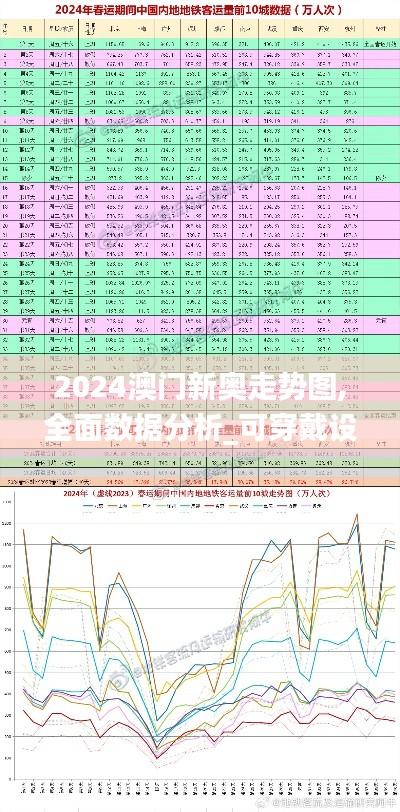 2024澳門新奧走勢(shì)圖,全面數(shù)據(jù)分析_可穿戴設(shè)備版ZXT13.53