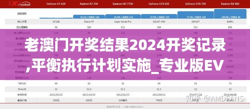 老澳門開獎結果2024開獎記錄,平衡執(zhí)行計劃實施_專業(yè)版EVE13.74