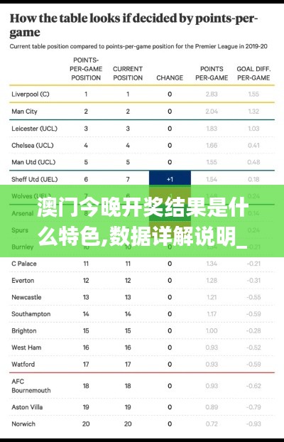 澳門(mén)今晚開(kāi)獎(jiǎng)結(jié)果是什么特色,數(shù)據(jù)詳解說(shuō)明_定向版KIV13.84