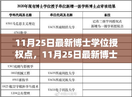 11月25日最新博士學位授權點深度解讀，影響及展望